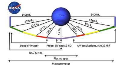 Design of a low cost mission to the Neptunian system featured image